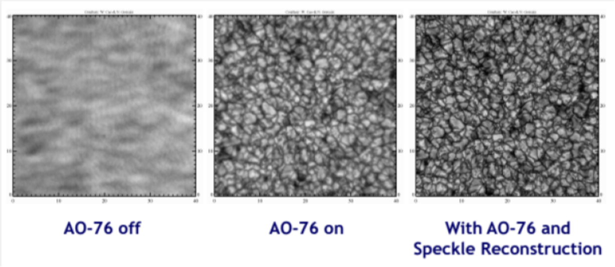 Three images of solar granulation: blurry with AO-76 off, sharp with AO-76 on, and sharper still with AO-76 plus speckle reconstruction