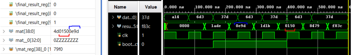 Vivado simulation waveform showing input data, hash results, the clock and the bootstrap control signal, with red and blue marks linking parts of the matrix register to results